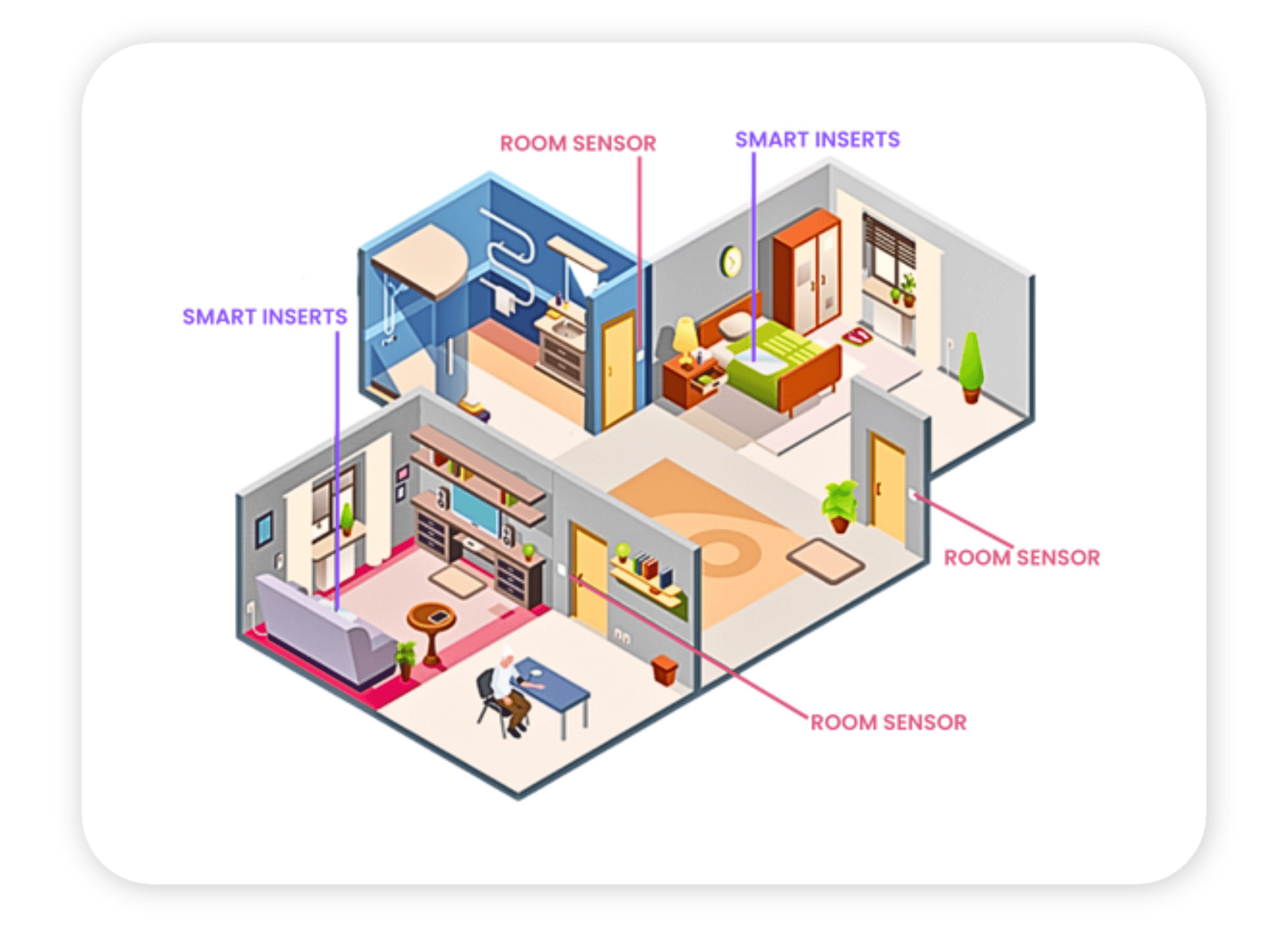 Zemplee Room and Smart Sensors Zemplee Room and Smart Sensors