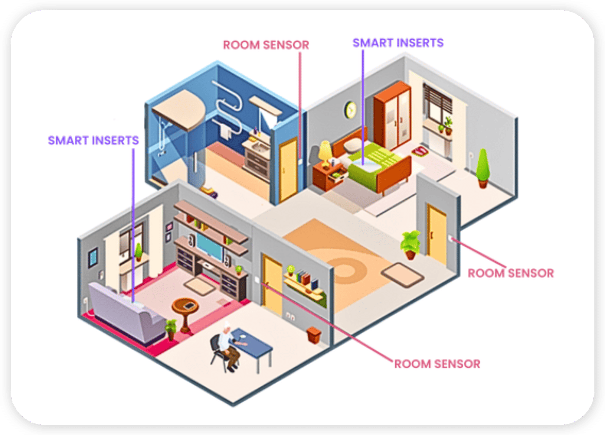Zemplee Smart Inserts and Room Sensors
