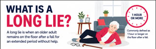 Infographic and downloable resource explaining what a long lie is after an older adult falls and why rapid fall detection matters.