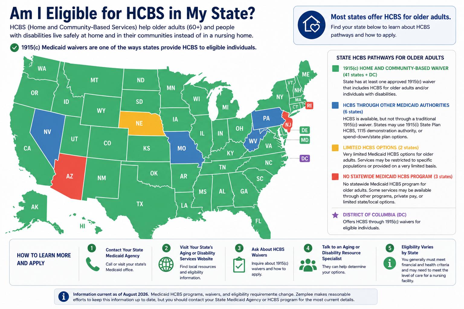 U.S. map showing Medicaid HCBS pathways by state for older adults, including 1915(c) waivers and other Medicaid HCBS authorities. U.S. map showing Medicaid HCBS pathways by state for older adults, including 1915(c) waivers and other Medicaid HCBS authorities.
